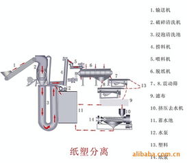 河南省巨峰铝塑科技发展 其他分离设备产品列表及教学设备开发实践