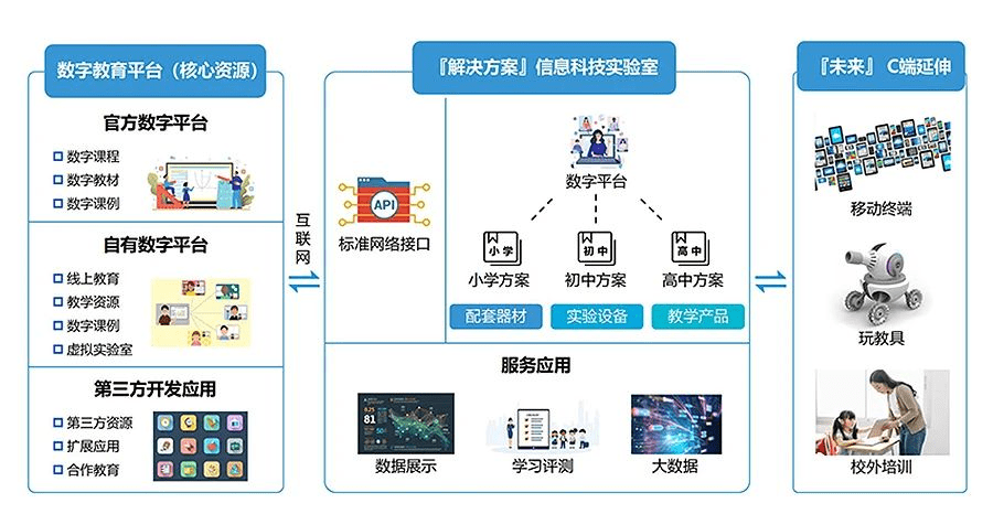 让信息科技课“活”起来 中企智造如何用实验设备激发孩子的创造力